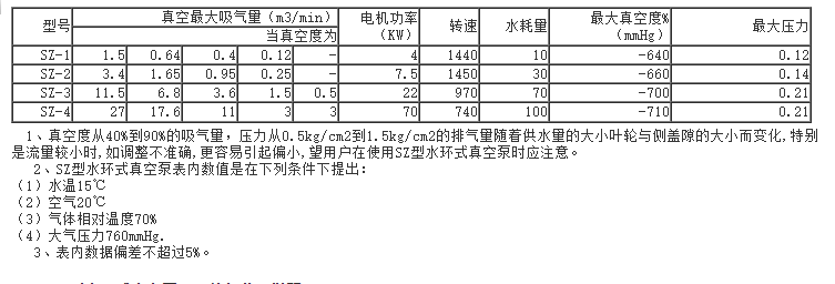 SZ水環式真空泵 性能參數.png